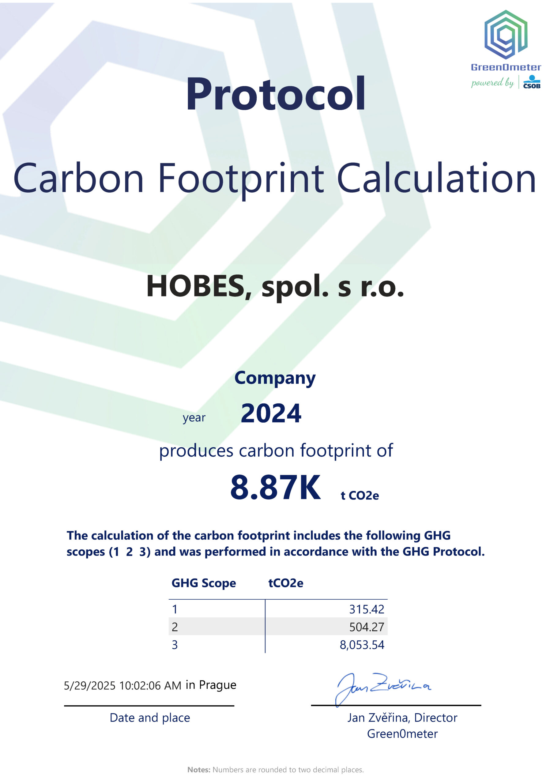 Carbon footprint 2024